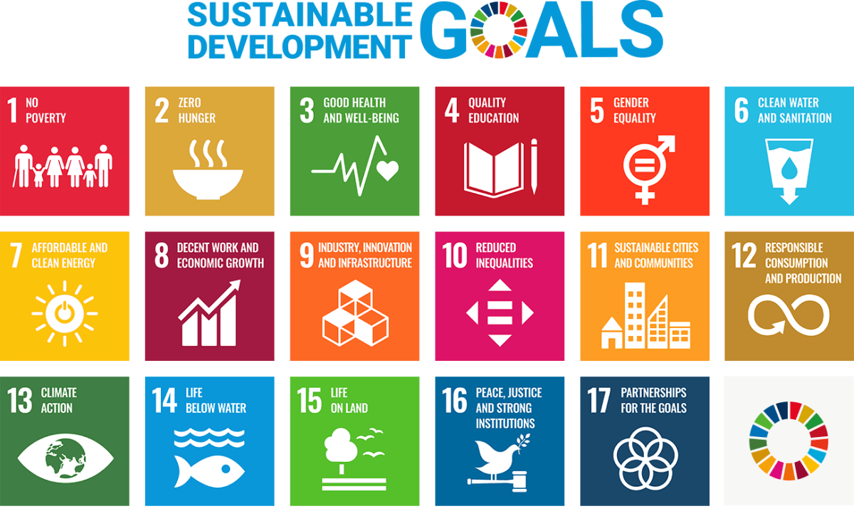 Sustainable Development Goals